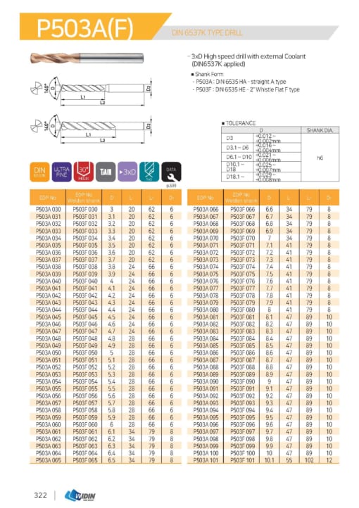 DRILL SERIES FOR HIGH SPEED CUTTING 31