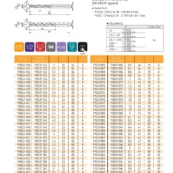 DRILL SERIES FOR HIGH SPEED CUTTING 66