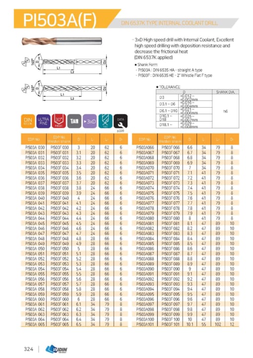 DRILL SERIES FOR HIGH SPEED CUTTING 33