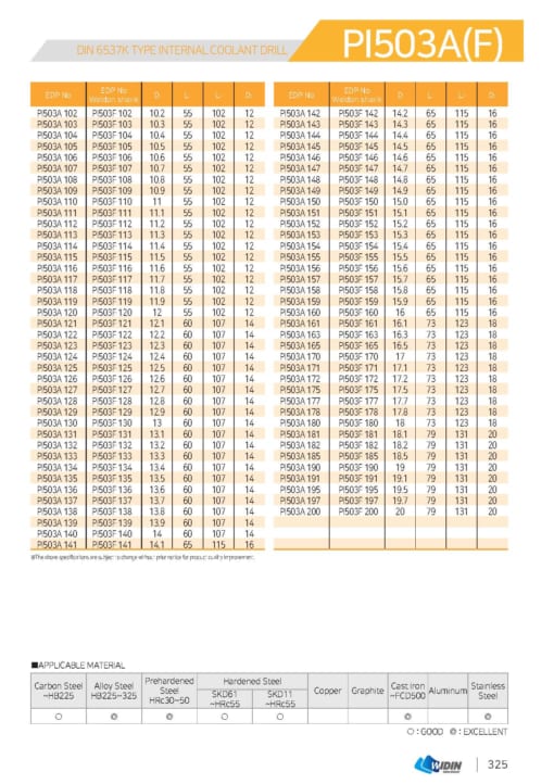 DRILL SERIES FOR HIGH SPEED CUTTING 34