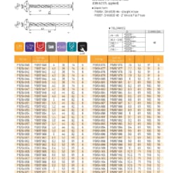 DRILL SERIES FOR HIGH SPEED CUTTING 68