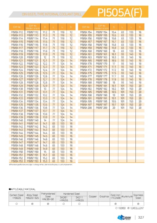 DRILL SERIES FOR HIGH SPEED CUTTING 36