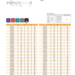 DRILL SERIES FOR NON FERROUS METALS CUTTING 13