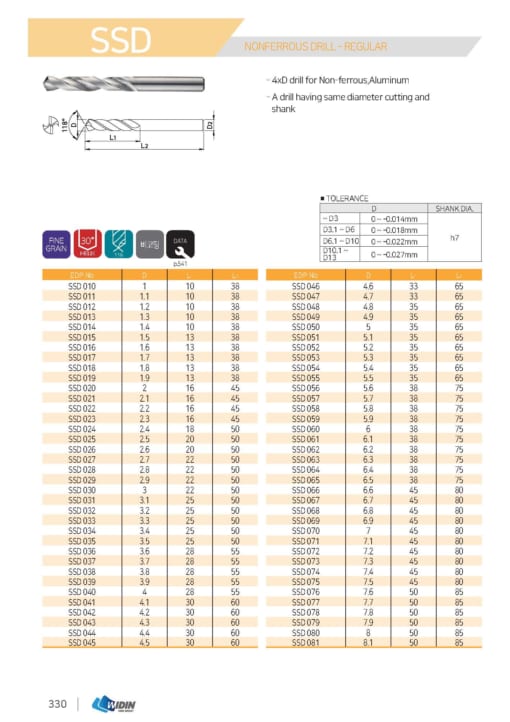 DRILL SERIES FOR NON FERROUS METALS CUTTING 5