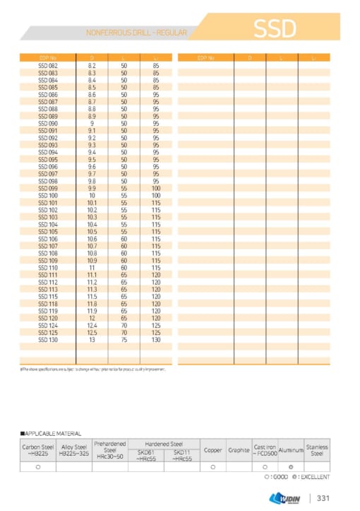 DRILL SERIES FOR NON FERROUS METALS CUTTING 6