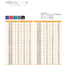 DRILL SERIES FOR NON FERROUS METALS CUTTING 15