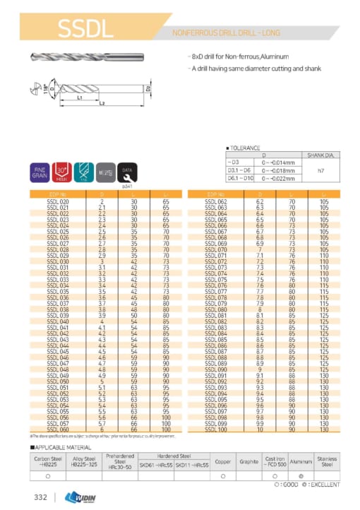 DRILL SERIES FOR NON FERROUS METALS CUTTING 7