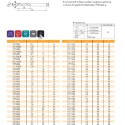 DRILL SERIES FOR NON FERROUS METALS CUTTING 16