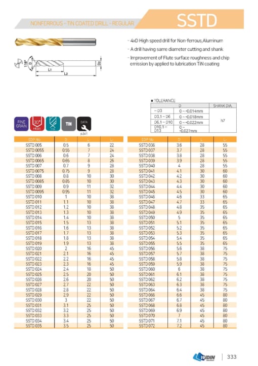 DRILL SERIES FOR NON FERROUS METALS CUTTING 8