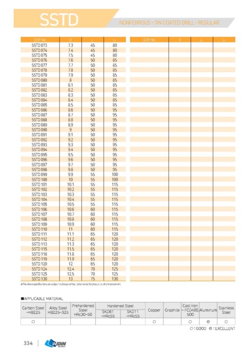 DRILL SERIES FOR NON FERROUS METALS CUTTING 9