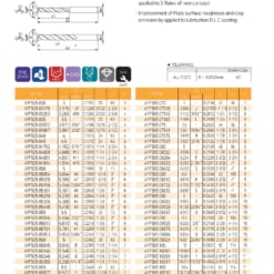 DRILL SERIES FOR NON FERROUS METALS CUTTING 18