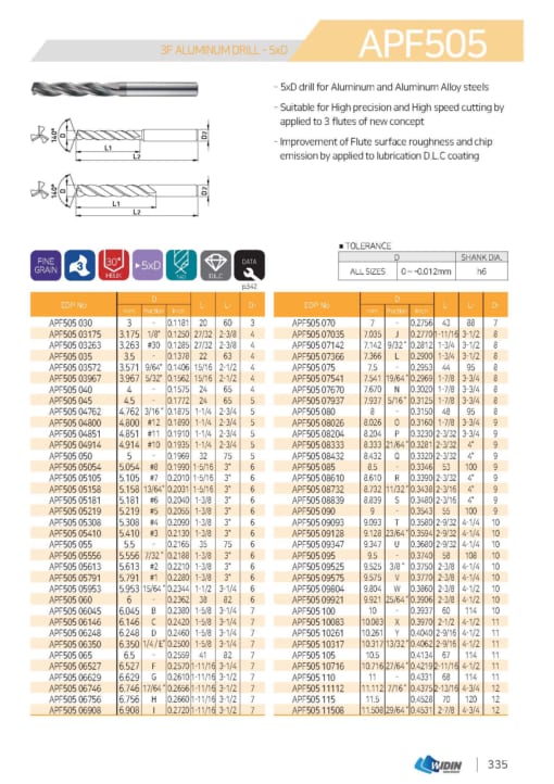 DRILL SERIES FOR NON FERROUS METALS CUTTING 10