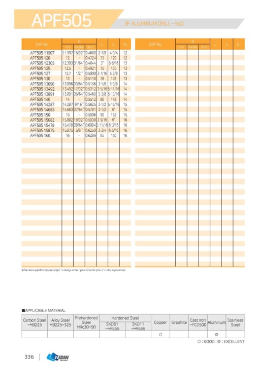 DRILL SERIES FOR NON FERROUS METALS CUTTING 11