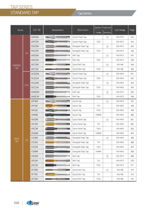 TAP SERIES FOR STANDARD TAP 3