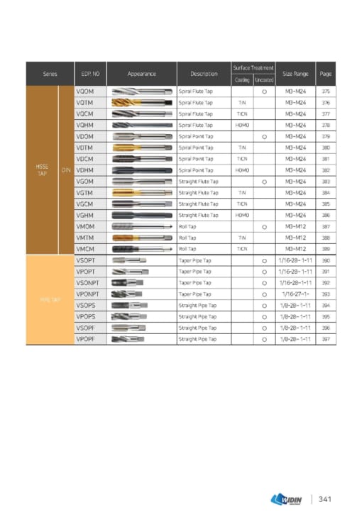 TAP SERIES FOR STANDARD TAP 4