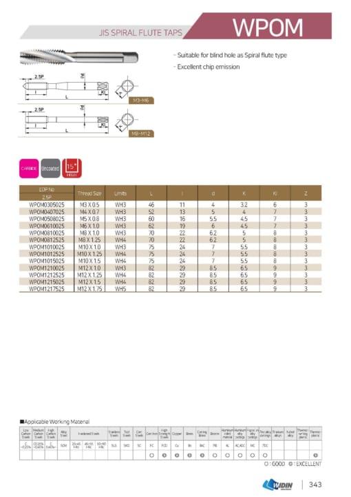 TAP SERIES FOR STANDARD TAP 6