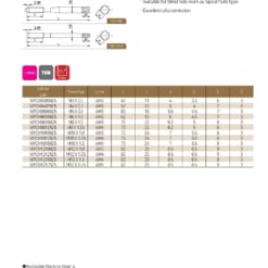 TAP SERIES FOR STANDARD TAP 64