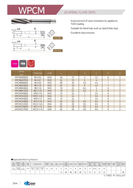 TAP SERIES FOR STANDARD TAP 7