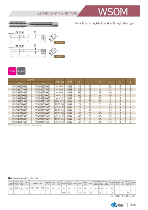 TAP SERIES FOR STANDARD TAP 8