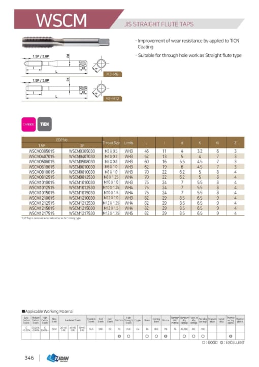 TAP SERIES FOR STANDARD TAP 9