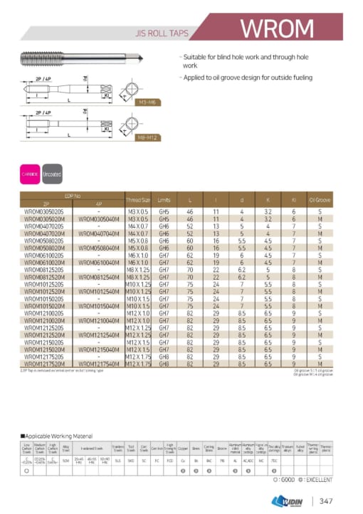 TAP SERIES FOR STANDARD TAP 10