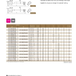 TAP SERIES FOR STANDARD TAP 68