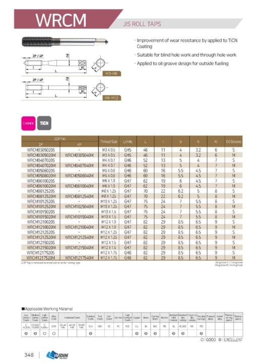 TAP SERIES FOR STANDARD TAP 11