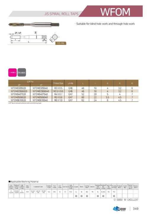 TAP SERIES FOR STANDARD TAP 12