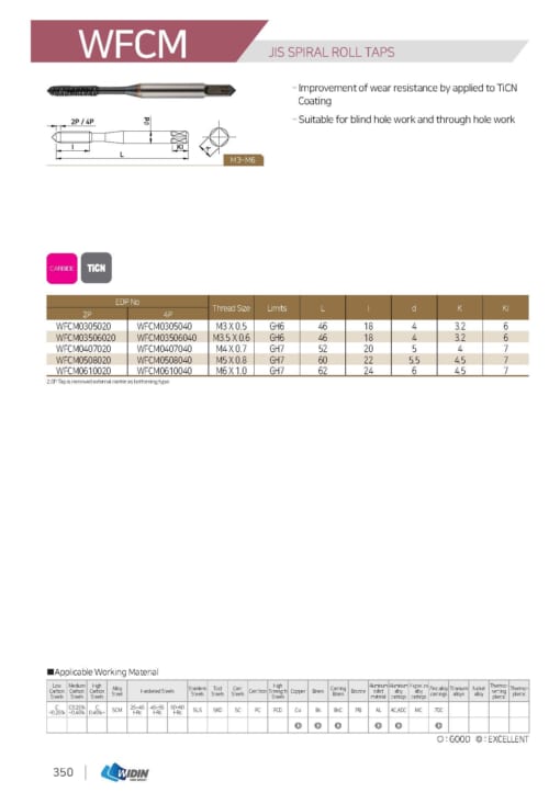 TAP SERIES FOR STANDARD TAP 13