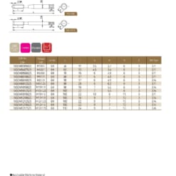 TAP SERIES FOR STANDARD TAP 71