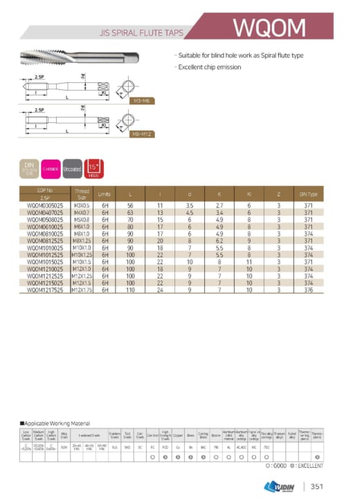 TAP SERIES FOR STANDARD TAP 14