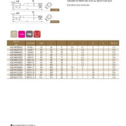 TAP SERIES FOR STANDARD TAP 72