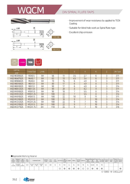 TAP SERIES FOR STANDARD TAP 15