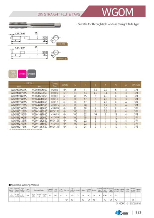 TAP SERIES FOR STANDARD TAP 16