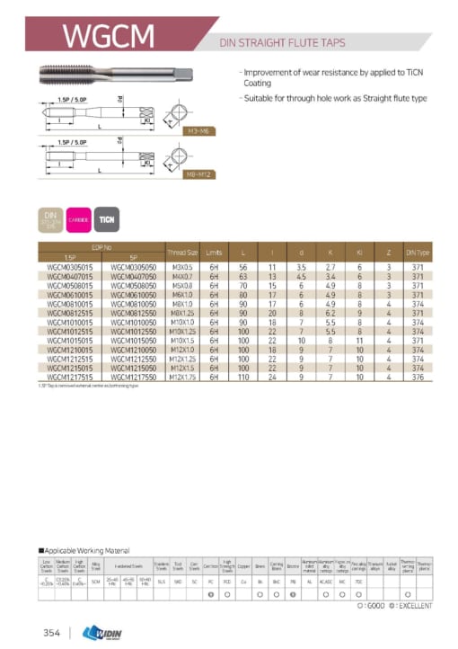 TAP SERIES FOR STANDARD TAP 17