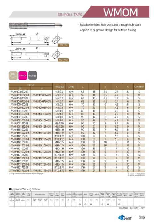 TAP SERIES FOR STANDARD TAP 18