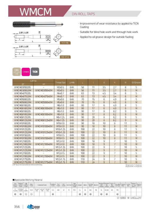 TAP SERIES FOR STANDARD TAP 19