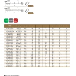 TAP SERIES FOR STANDARD TAP 77