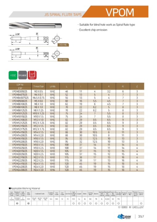 TAP SERIES FOR STANDARD TAP 20