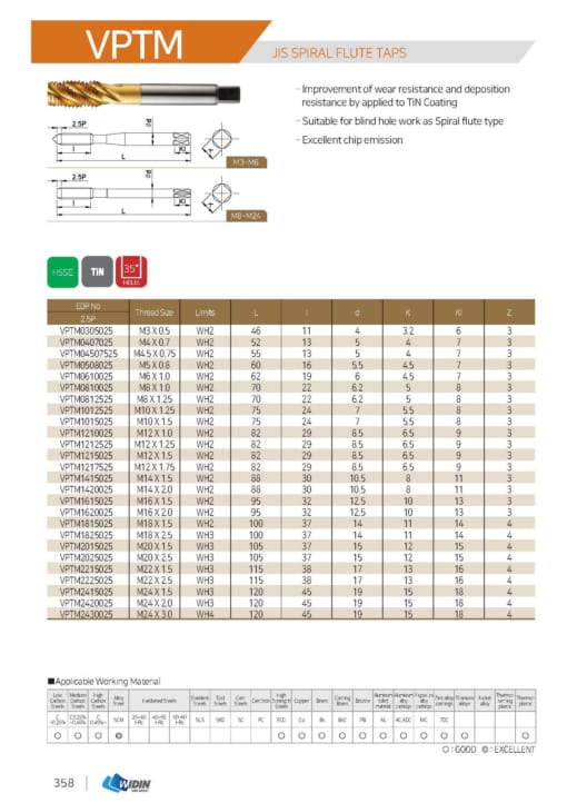 TAP SERIES FOR STANDARD TAP 21