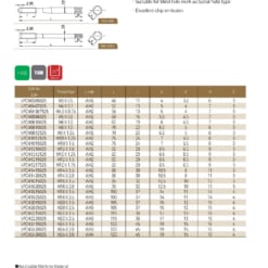 TAP SERIES FOR STANDARD TAP 79