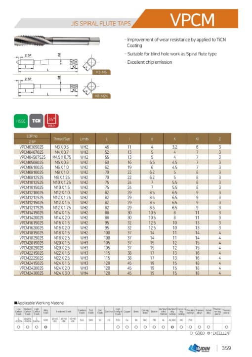 TAP SERIES FOR STANDARD TAP 22