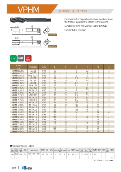 TAP SERIES FOR STANDARD TAP 23