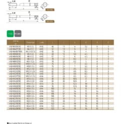 TAP SERIES FOR STANDARD TAP 81