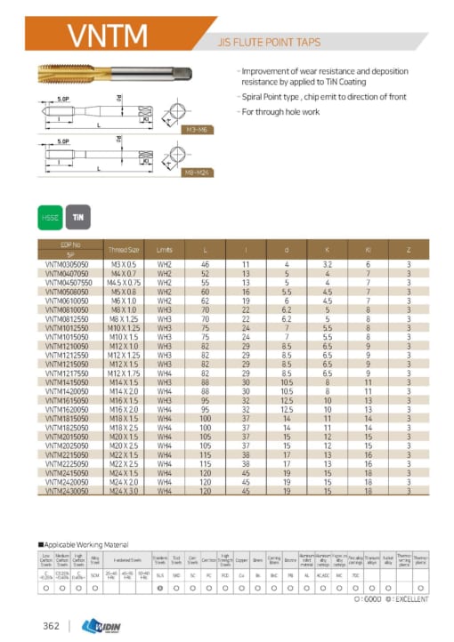 TAP SERIES FOR STANDARD TAP 25