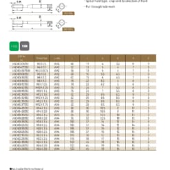 TAP SERIES FOR STANDARD TAP 83