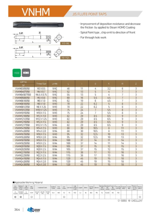 TAP SERIES FOR STANDARD TAP 27