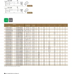 TAP SERIES FOR STANDARD TAP 85