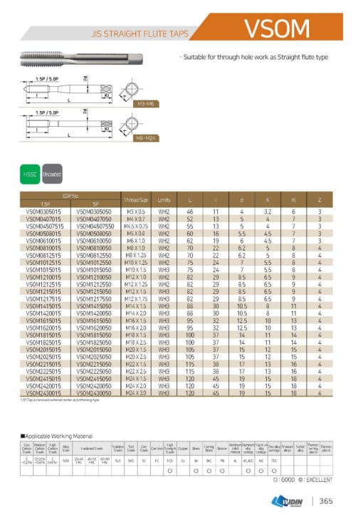 TAP SERIES FOR STANDARD TAP 28