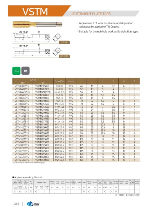 TAP SERIES FOR STANDARD TAP 29